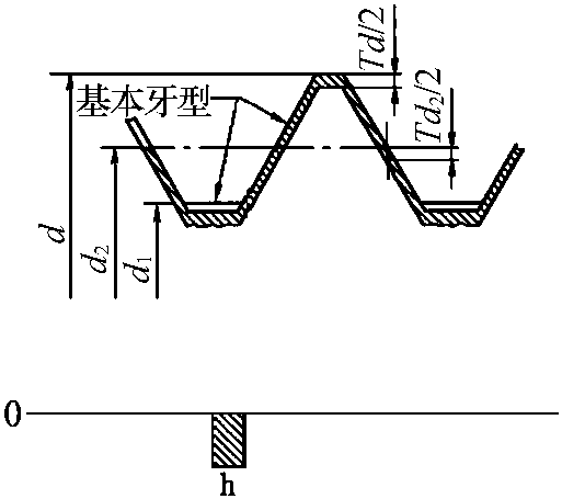 1.普通螺紋公差帶